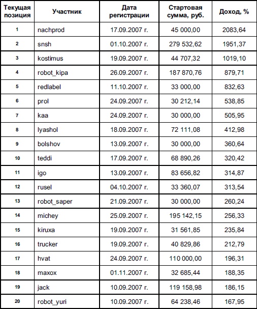Иллюстрация к книге — Самоучитель биржевой торговли [i_003.jpg]