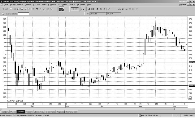 Иллюстрация к книге — Самоучитель биржевой торговли [i_004.jpg]