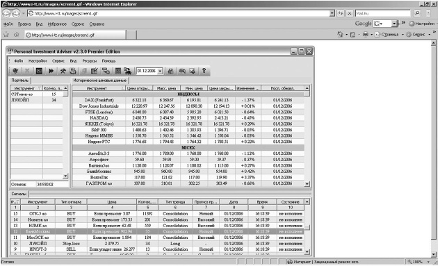 Иллюстрация к книге — Самоучитель биржевой торговли [i_007.jpg]