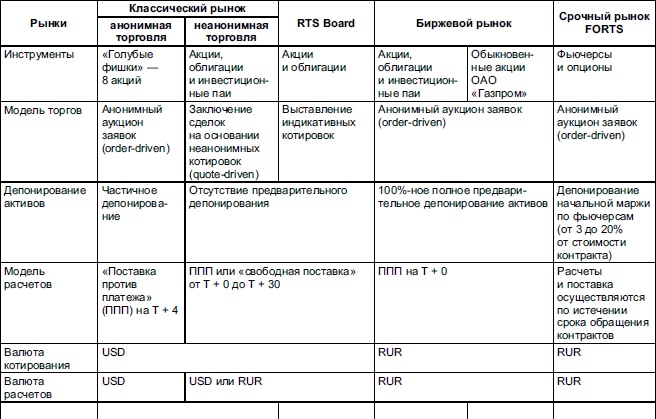 Иллюстрация к книге — Самоучитель биржевой торговли [i_008.jpg]