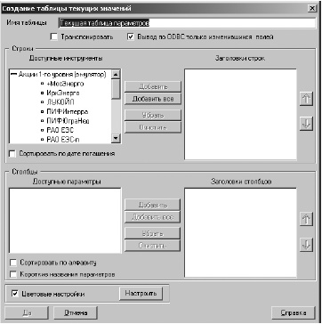 Иллюстрация к книге — Самоучитель биржевой торговли [i_011.jpg]
