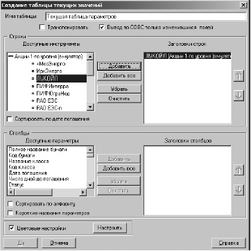 Иллюстрация к книге — Самоучитель биржевой торговли [i_013.jpg]