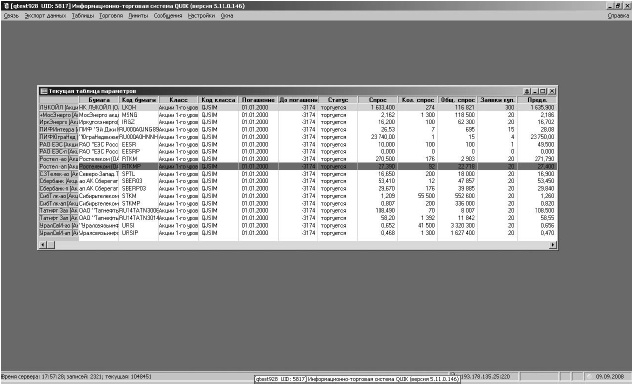 Иллюстрация к книге — Самоучитель биржевой торговли [i_014.jpg]