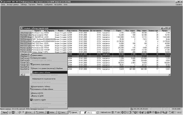 Иллюстрация к книге — Самоучитель биржевой торговли [i_022.jpg]