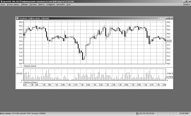 Иллюстрация к книге — Самоучитель биржевой торговли [i_023.jpg]