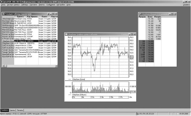 Иллюстрация к книге — Самоучитель биржевой торговли [i_030.jpg]