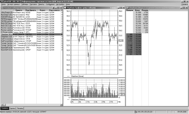 Иллюстрация к книге — Самоучитель биржевой торговли [i_031.jpg]