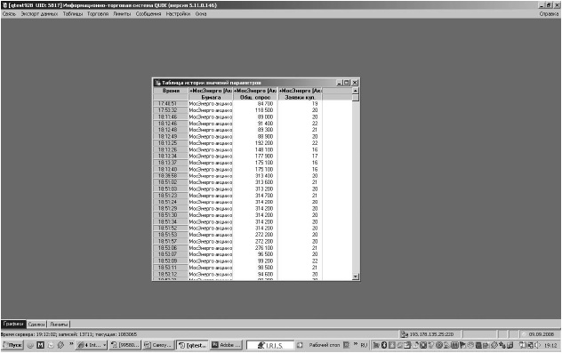 Иллюстрация к книге — Самоучитель биржевой торговли [i_038.jpg]