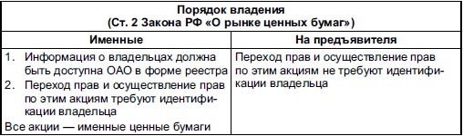 Иллюстрация к книге — Самоучитель биржевой торговли [i_052.jpg]