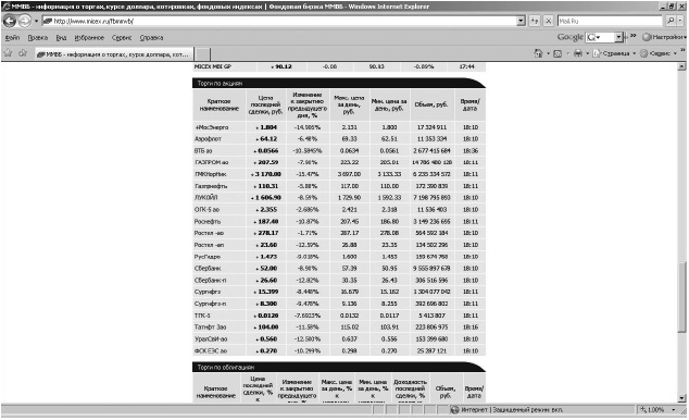 Иллюстрация к книге — Самоучитель биржевой торговли [i_056.jpg]