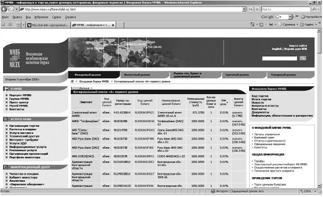 Иллюстрация к книге — Самоучитель биржевой торговли [i_057.jpg]