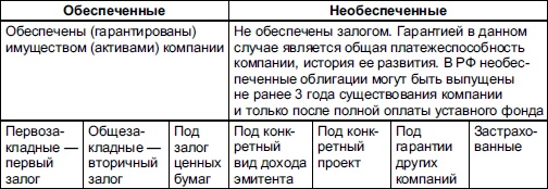 Иллюстрация к книге — Самоучитель биржевой торговли [i_061.jpg]