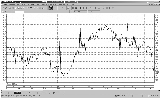 Иллюстрация к книге — Самоучитель биржевой торговли [i_064.jpg]