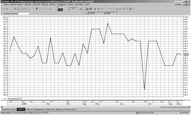 Иллюстрация к книге — Самоучитель биржевой торговли [i_065.jpg]