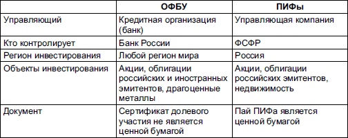 Иллюстрация к книге — Самоучитель биржевой торговли [i_069.jpg]