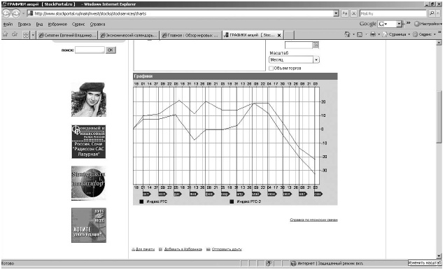 Иллюстрация к книге — Самоучитель биржевой торговли [i_073.jpg]