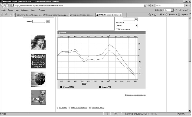 Иллюстрация к книге — Самоучитель биржевой торговли [i_076.jpg]