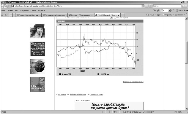 Иллюстрация к книге — Самоучитель биржевой торговли [i_077.jpg]