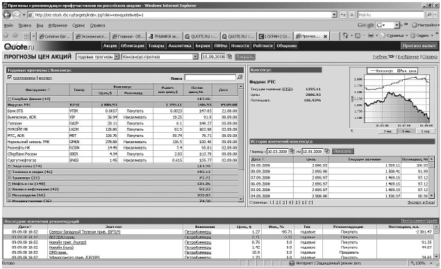 Иллюстрация к книге — Самоучитель биржевой торговли [i_083.jpg]