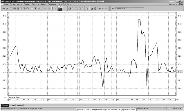 Иллюстрация к книге — Самоучитель биржевой торговли [i_084.jpg]