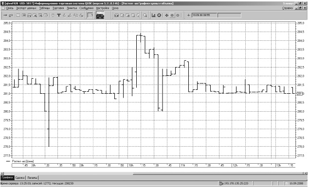 Иллюстрация к книге — Самоучитель биржевой торговли [i_085.jpg]