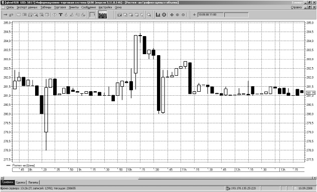 Иллюстрация к книге — Самоучитель биржевой торговли [i_086.jpg]