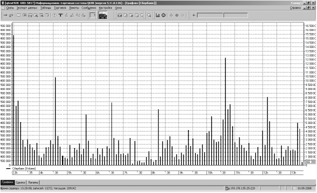 Иллюстрация к книге — Самоучитель биржевой торговли [i_087.jpg]