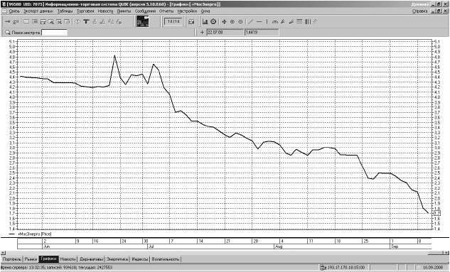 Иллюстрация к книге — Самоучитель биржевой торговли [i_089.jpg]