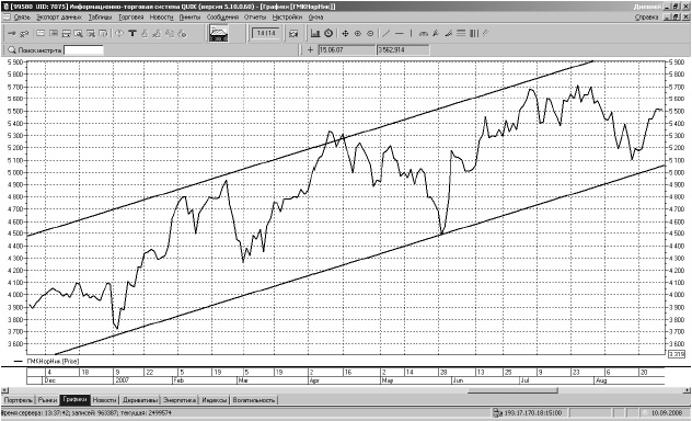 Иллюстрация к книге — Самоучитель биржевой торговли [i_090.jpg]