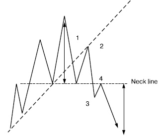 Иллюстрация к книге — Самоучитель биржевой торговли [i_091.jpg]
