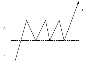 Иллюстрация к книге — Самоучитель биржевой торговли [i_094.jpg]