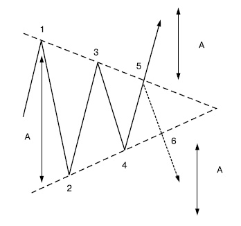 Иллюстрация к книге — Самоучитель биржевой торговли [i_095.jpg]