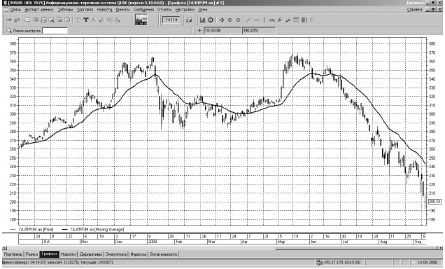 Иллюстрация к книге — Самоучитель биржевой торговли [i_099.jpg]