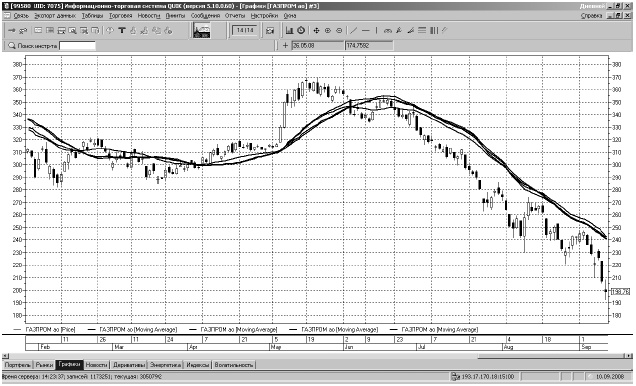 Иллюстрация к книге — Самоучитель биржевой торговли [i_100.jpg]
