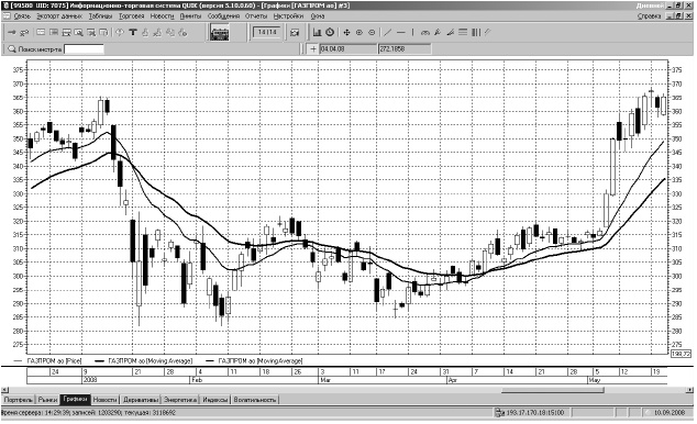 Иллюстрация к книге — Самоучитель биржевой торговли [i_101.jpg]
