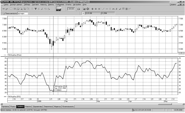 Иллюстрация к книге — Самоучитель биржевой торговли [i_105.jpg]
