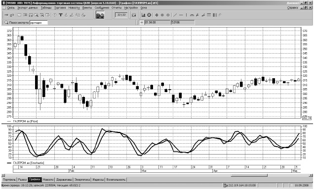 Иллюстрация к книге — Самоучитель биржевой торговли [i_106.jpg]