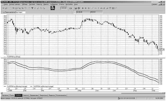 Иллюстрация к книге — Самоучитель биржевой торговли [i_110.jpg]