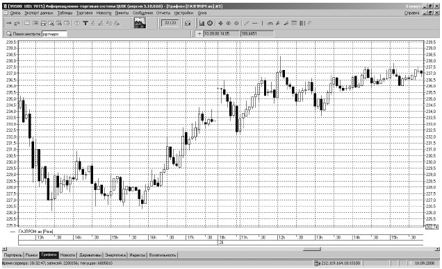 Иллюстрация к книге — Самоучитель биржевой торговли [i_111.jpg]
