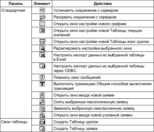Иллюстрация к книге — Самоучитель биржевой торговли [i_133.jpg]