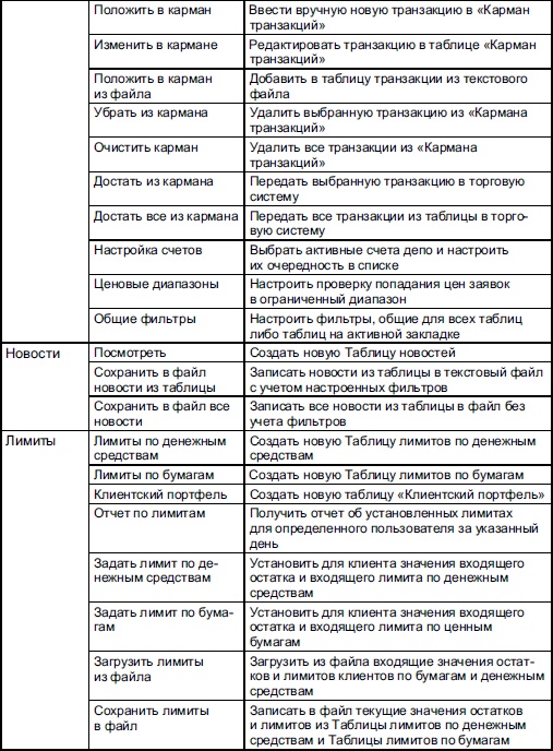 Иллюстрация к книге — Самоучитель биржевой торговли [i_138.jpg]