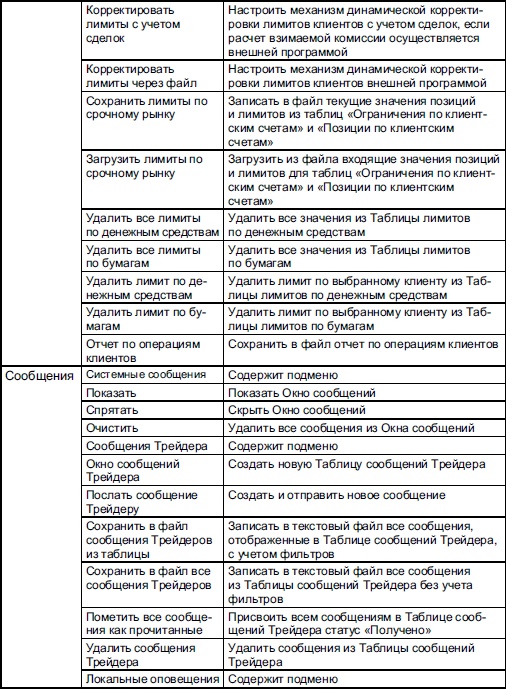 Иллюстрация к книге — Самоучитель биржевой торговли [i_139.jpg]