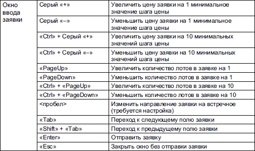 Иллюстрация к книге — Самоучитель биржевой торговли [i_142.jpg]