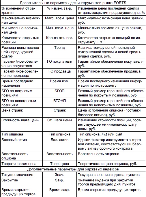 Иллюстрация к книге — Самоучитель биржевой торговли [i_148.jpg]