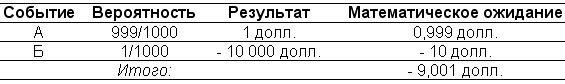 Иллюстрация к книге — Одураченные случайностью. О скрытой роли шанса в бизнесе и в жизни [i_003.jpg]