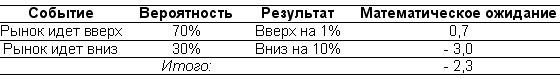 Иллюстрация к книге — Одураченные случайностью. О скрытой роли шанса в бизнесе и в жизни [i_004.jpg]