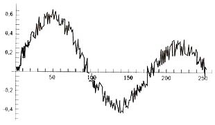 Иллюстрация к книге — Одураченные случайностью. О скрытой роли шанса в бизнесе и в жизни [i_008.jpg]
