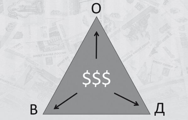 Иллюстрация к книге — Финансовые сверхвозможности. Как пробить свой финансовый потолок [i_008.jpg]