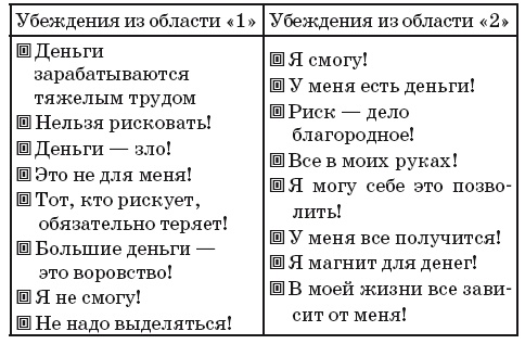 Иллюстрация к книге — Финансовые сверхвозможности. Как пробить свой финансовый потолок [i_013.jpg]