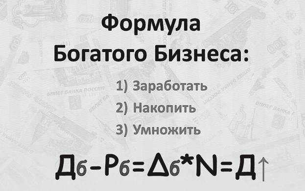 Иллюстрация к книге — Финансовые сверхвозможности. Как пробить свой финансовый потолок [i_019.jpg]
